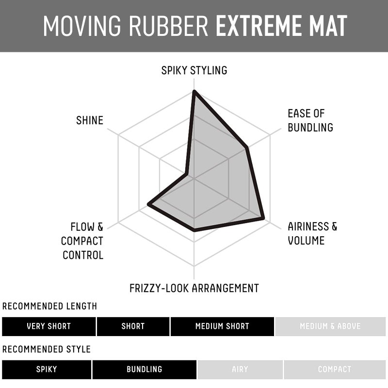 GATSBY شمع تصفيف الشعر جتسبي موفنج ربر إكستريم مات - ثبات قوي، لمسة غير لامعة، 80غ/2.8أونصة من ماندوم - Image 5