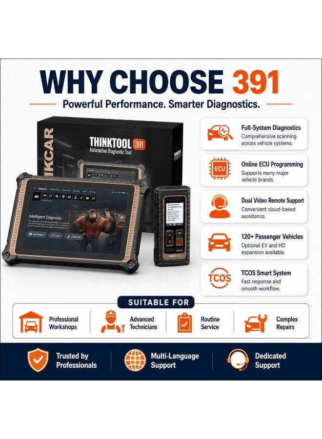 THINKCAR THINKTOOL Expert 391 – 2026 Professional Diagnostic Tool with Online Programming, Dual Video Remote Support, 10" Touchscreen, TCOS System, 128GB Storage, OE-Level Full System Diagnostics, EV & Heavy Duty Support (Optional) electrical_lighting - Image 4
