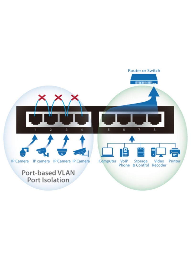 Edimax - Long Range 8-Port Gigabit Ethernet PoE+ Switch with DIP Switch - Image 1