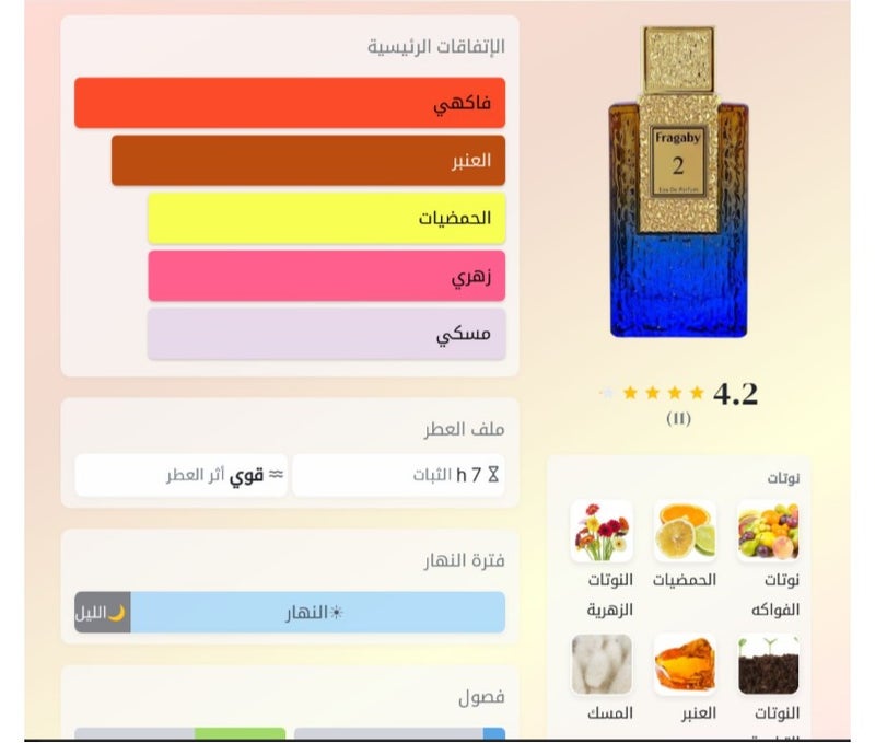 رسالة عطر فراجبي 2 عطر-للجنسين-100 مل - Image 3