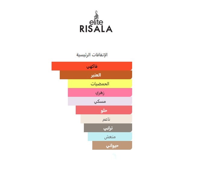 رسالة عطر فراجبي 2 عطر-للجنسين-100 مل - Image 4