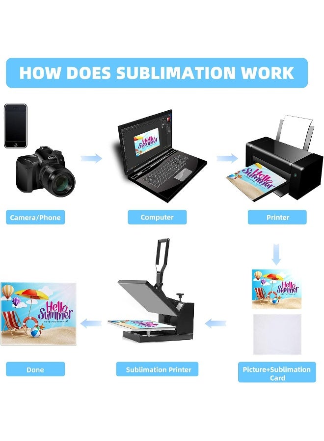 Macarrie 2 Pieces Sublimation Baby Swaddle Blanket Heat Transfer Blank Baby Monthly Milestone Swaddle Blanket Heat Press Throw Blanket Heat Transfer Blanket for Sleeping Bag (30 x 40 Inch) - Image 5