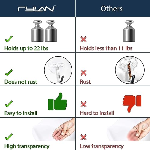Rylan Plastic Adhesive Hooks for Hanging Heavy Duty Wall Hooks Self Adhesive Towel Coat Hooks Waterproof Transparent Hooks for Kitchen Keys Door Outdoor Home Improvement Utility Hook (Pack of 10) - Image 4