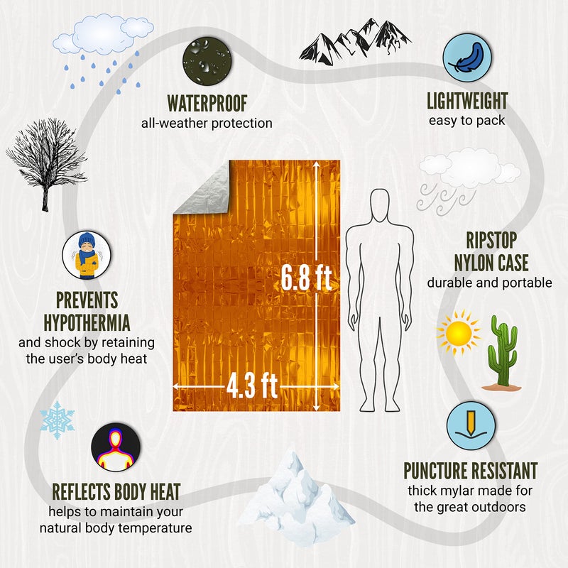 Lingito Survival Blanket, Emergency Blankets Camping, Hiking, Traveling, Heavy Duty Thermal Blanket, Waterproof Insulated Space Blankets Individually Packed, Emergency Outdoor Kit (5 Pack - Orange) - Image 2