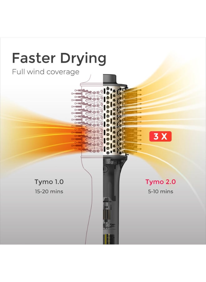 TYMO 3 In 1 Hair Dryer Brush Airexcel Styler Hc302 Grey - Image 2
