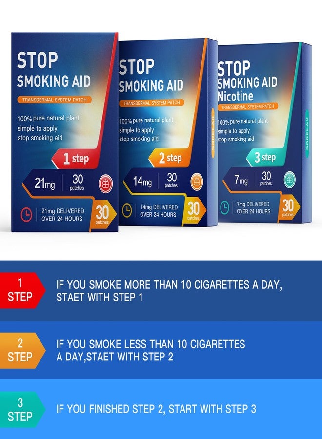 Tuwyfe Stop Smoking Patches Step 3, Best Product to Quit Smoking 7mg, 30 Patches Easy and Effective Anti-Smoking Stickers (Green-Step3) - Image 2