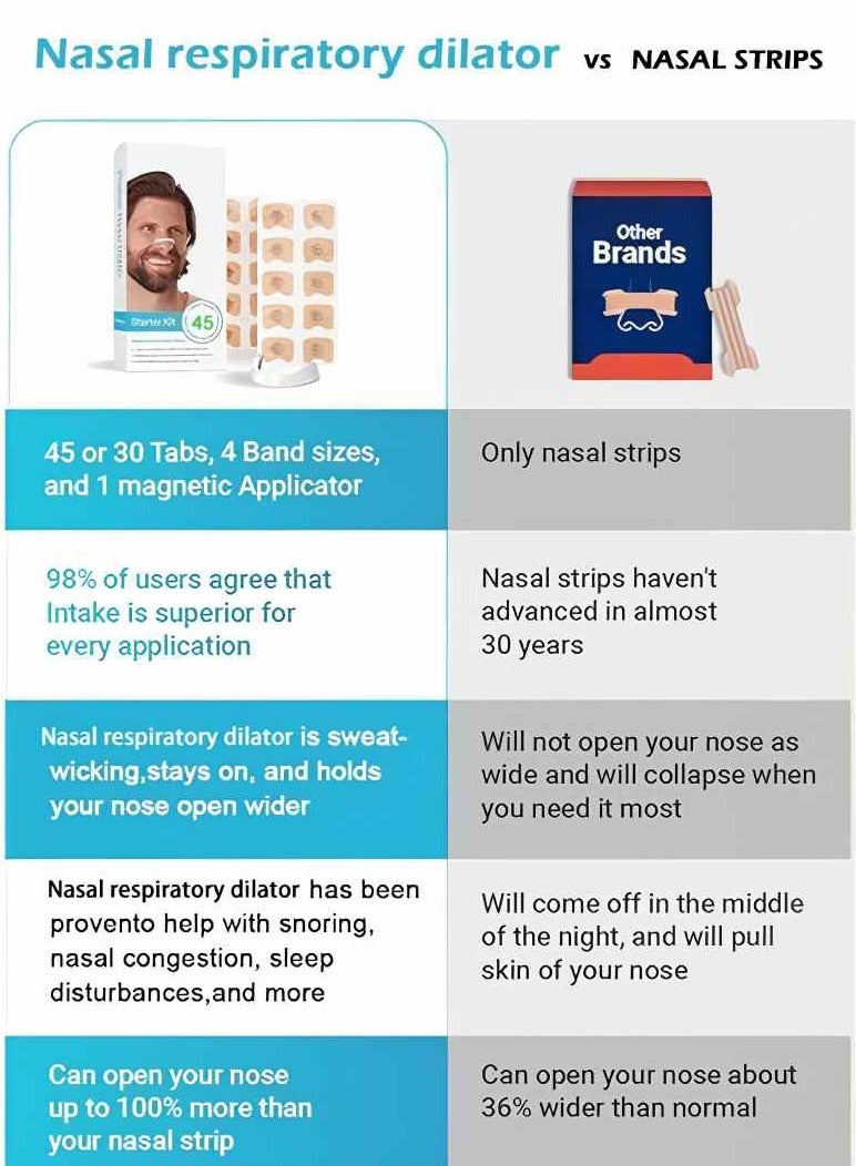 SahlTech White Anti-Snore Nasal Strips (45 Pairs) - Magnetic Breathing Support for Enhanced Airflow, Snoring Relief & Improved Sleep | Skin-Friendly, Sweat-Proof Comfort - Image 2