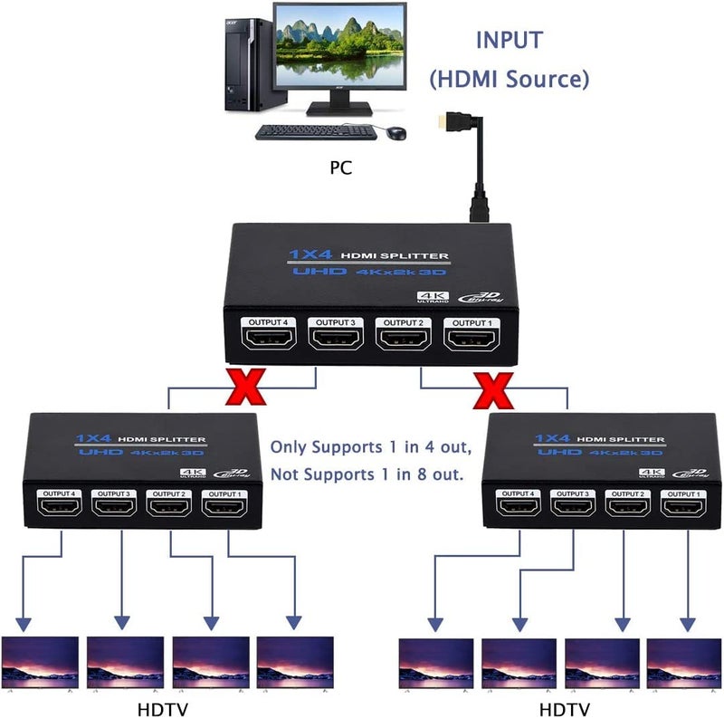 Etzin1x4 HDMI Splitter, 1 in 4 Out HDMI Splitter Audio Video Distributor Box Support 3D & 4K x 2K Compatible for HDTV, STB, DVD, PS3, Projector Etc-EPL-910H. - Image 4