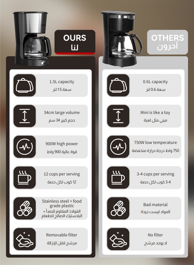 يو إل اتش واي سي 1.5L 900W 12 كوب من القهوة بالتنقيط تصفية آلة -- الكرمل البورسليكات ، إغلاق تلقائي ، فلتر قابلة لإعادة الاستخدام ، ومكافحة بالتنقيط ، وظيفة العزل الحراري ، شفافة نافذة مستوى المياه آلة القهوة ، مثالية للأسر أو المكاتب بالتنقيط تصفية القهوة والقهوة السوداء / الفضية - Image 3