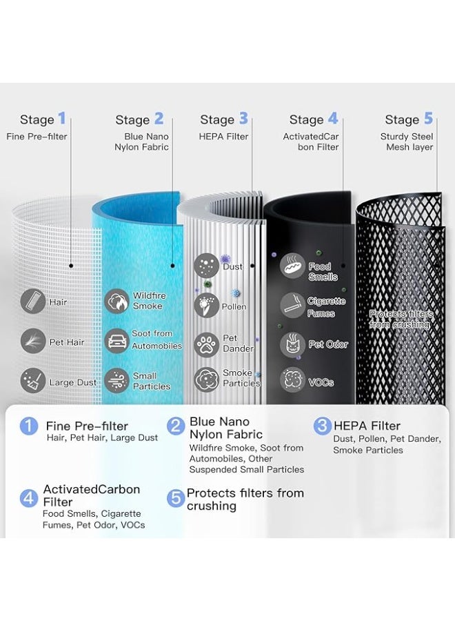 Air Purifiers Large Room with H13 True HEPA Filter for Bedroom Home -  Air Purifier for Allergies and Pets Smoke Mold Dust Dander Odor Coverage Max 793 ft2 99.9% Removal to 0.1mic Ozone-Free - Image 3