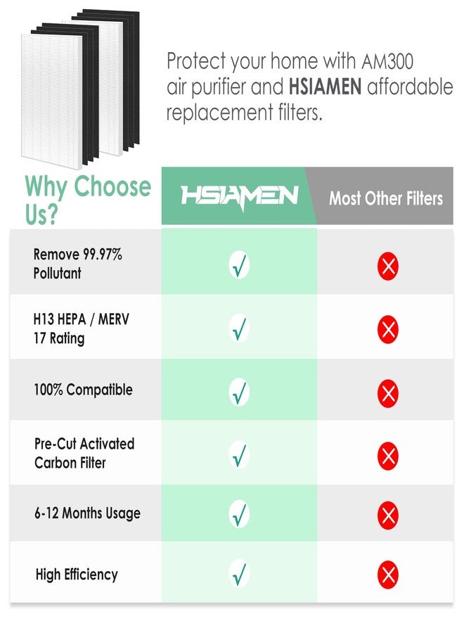 HSIAMEN Filters Set Compatible with Fellowes AeraMax 300 True HEPA Filter Replacement for Air Purifier Aera-Max 290 DX95 AP-300PH HF-300, Part# 9287201, Includes 2 True HEPA & 6 Extra Carbon Pre-Filter - Image 5