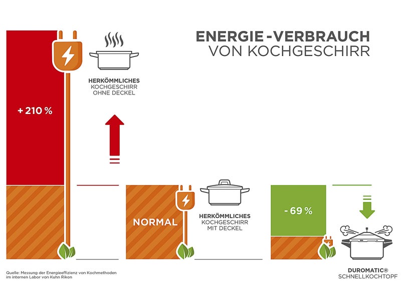 Kuhn Rikon Duromatic Stainless-Steel Saucepan Pressure Cooker - 7.4-Qt, Silver - Image 5