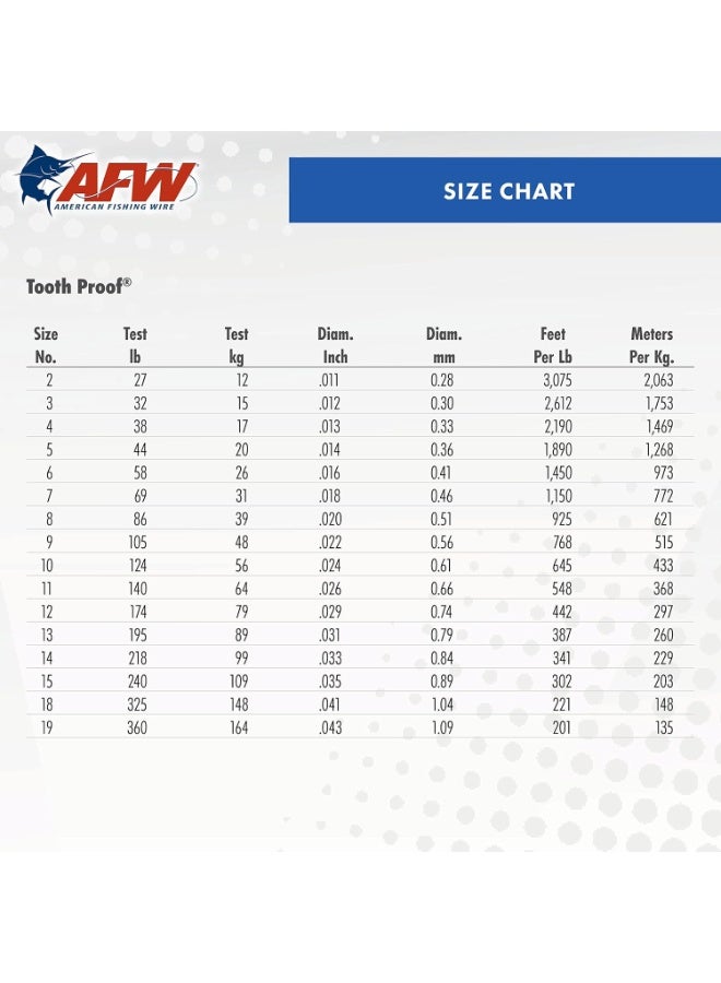 AFW AFW Tooth Proof Stainless Steel Single Strand Hard Leader Wire - Bright and Camo for Shark, Barracuda, King Mackerel, Wahoo, Snook Bite Protection for Toothy Critters, Rigging Baits and Lures - Image 4
