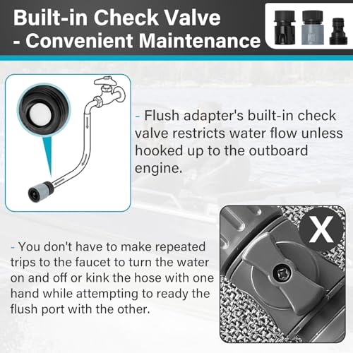 XCWT Outboard Engine Flush Kit for Yamaha - Boat Motor Quick Connect Flush Adapter for Yamaha Offshore, VMax SHO & XTO Offshore All 4 Stroke Outboard Engines, Motor Ranging from 8HP-425HP (Excluding 115HP) - Image 3