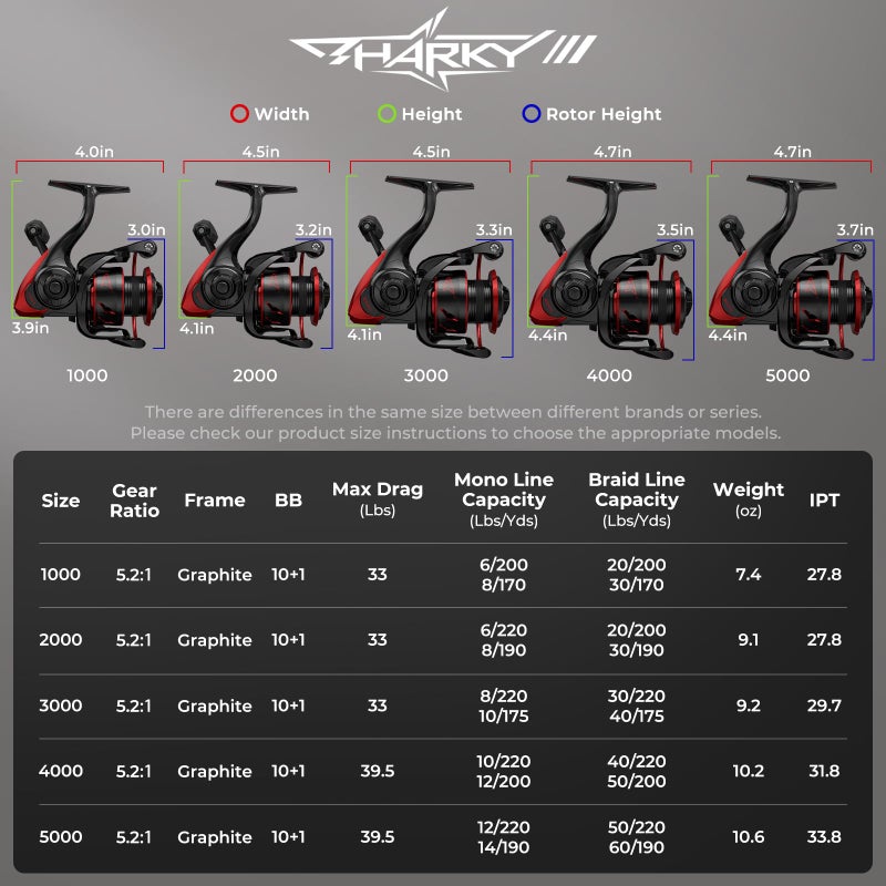 KastKing Sharky III Spinning Fishing Reel,Size 3000 - Image 2