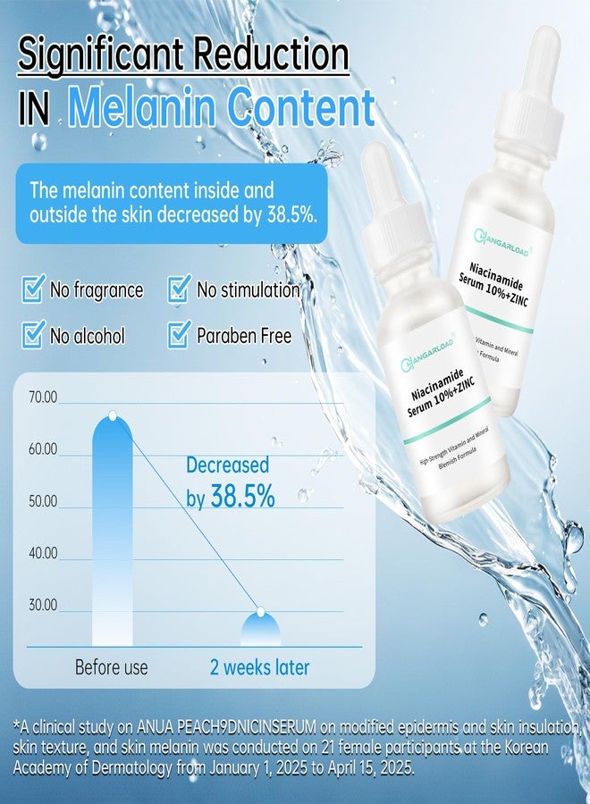 CHANGARLOAD Niacinamide 10%+ Zinc 1% Serum For Face, Niacinamide Serum For Face, Dermatologist, Redness Relieve-30ml 1floz - Image 5