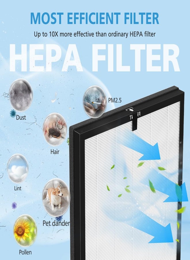 إيزينجو فلتر بديل متوافق مع ماكينات التنظيف DAYETTE و FRESHDEW AP303/AP304، نظام ترشيح 3 في 1 مزود بفلاتر كربون نشط للغبار ووبر الحيوانات الأليفة (الفلتر الأصلي). - Image 3