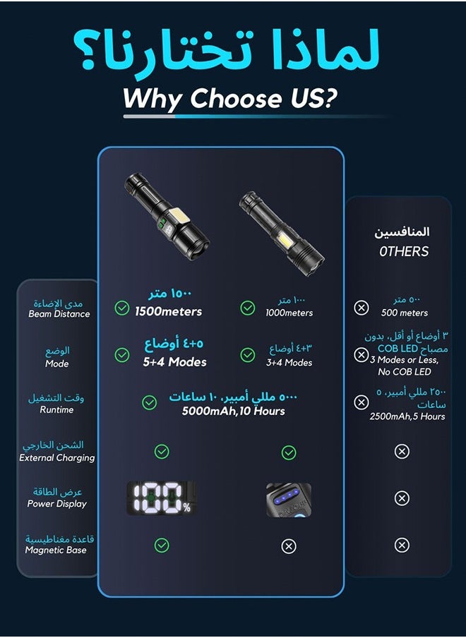 Lemon - Flashlight for Camping | 7 Modes High Lumens Waterproof and Shockproof Torch Light | 1000 Meters Zoomable 30W LED Camping Accessory | 5000mAh Rechargeable Battery for Up to 10-Hour Usage | Emergency Power Bank & Window Breaker - Image 1