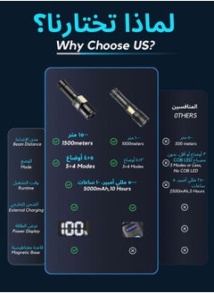 Lemon Flashlight for Camping | 7 Modes High Lumens Waterproof and Shockproof Torch Light | 1000 Meters Zoomable 30W LED Camping Accessory | 5000mAh Rechargeable Battery for Up to 10-Hour Usage | Emergency Power Bank & Window Breaker  - Image 3