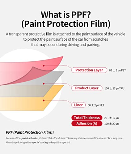 skoko [2 Pack] Screen & Back & Buckle Protective Film Compatible with Rolex Datejust 28mm Ref. 279160 279161 279163 279171 279173 279174, Transparent Clear Skin - Image 3