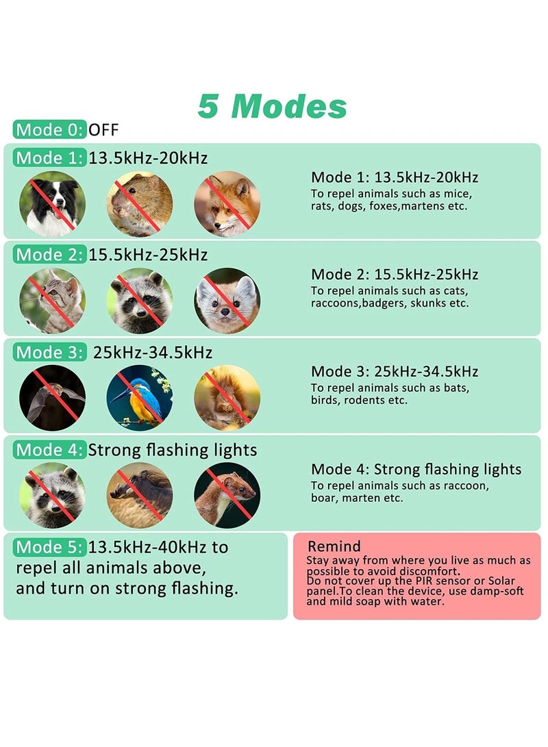 Cat Repellent, Ultrasonic Repellant, Cat Deterrent, Wild Animal Deterant, Solar Powered & Waterproof Repellent with Flashing Light, Effective for Cats, Dogs, Birds and more