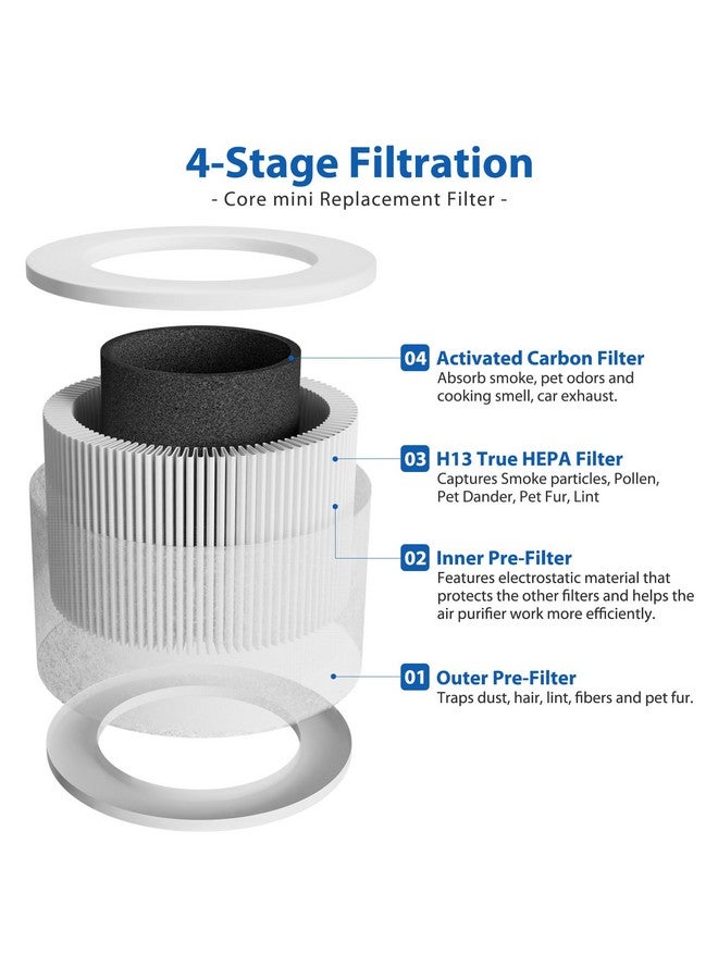 Colorfullife عبوة 2 من فلاتر HEPA الحقيقية H13 المصغرة لجهاز تنقية الهواء LEVOIT Core Mini Core Mini-P بديل فلتر 3 في 1 HEPA، كربون نشط عالي الكفاءة، جزء بديل Core Mini-RF - Image 2