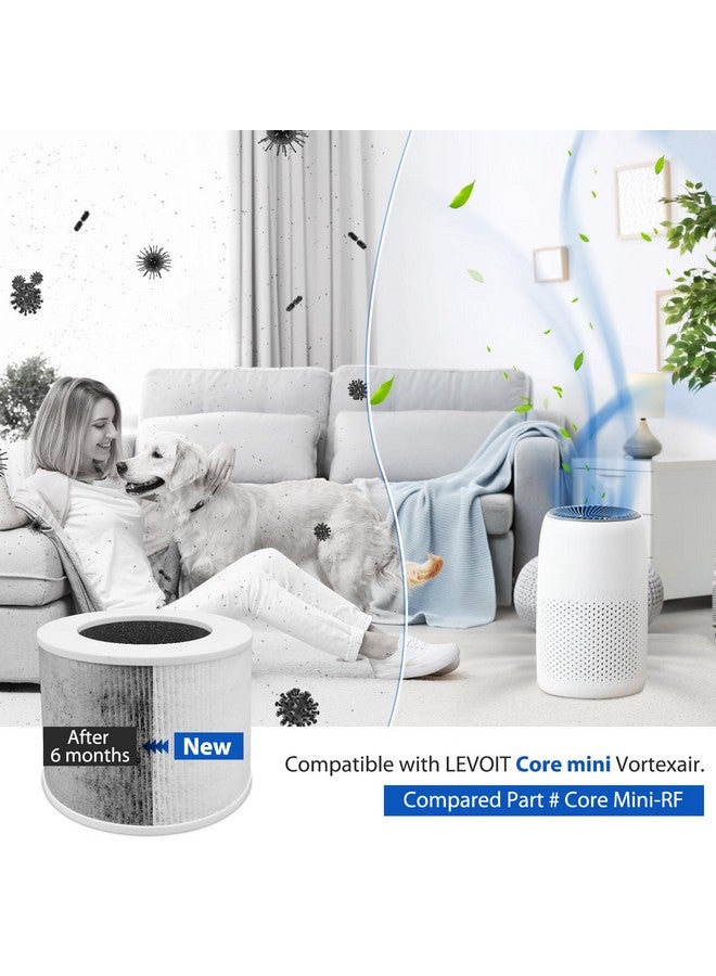 Colorfullife عبوة 2 من فلاتر HEPA الحقيقية H13 المصغرة لجهاز تنقية الهواء LEVOIT Core Mini Core Mini-P بديل فلتر 3 في 1 HEPA، كربون نشط عالي الكفاءة، جزء بديل Core Mini-RF - Image 4
