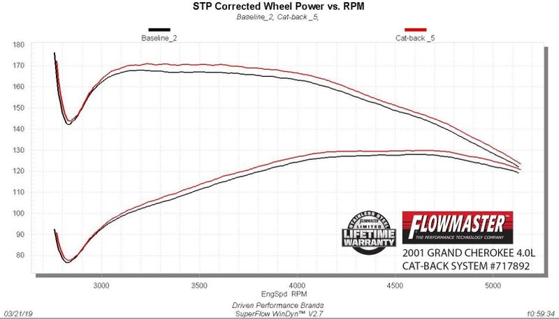 Flowmaster 717892 FlowFX Cat-back Exhaust System - Image 5