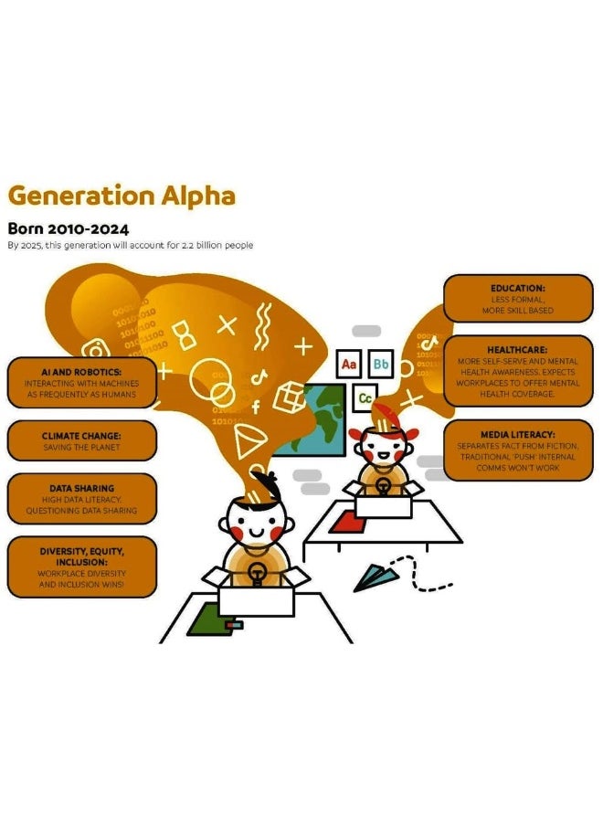 Future Hackers: The Indispensable Guide for Curious Minds  - Image 3