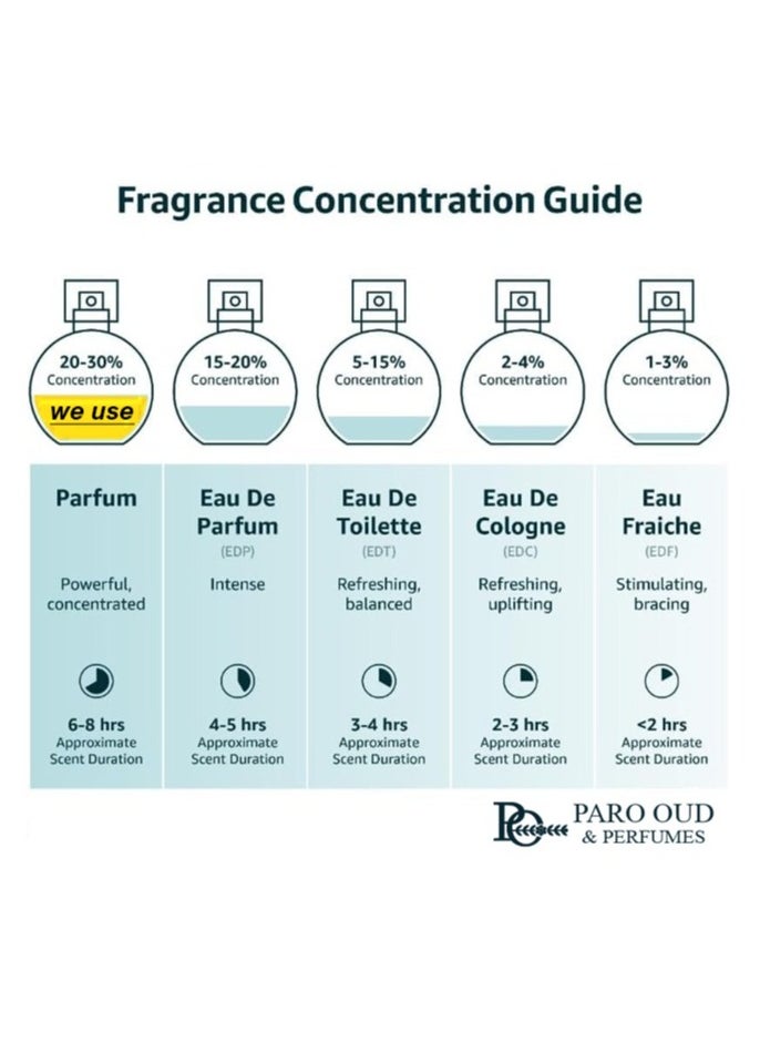 PARO OUD - WHITE JEWEL i PARO OUD I INSPIRED BY I blue sapphire BOADICEA I Luxury Scents I Niche Perfumes I Perfume for Women I Perfume for Men I Perfume for Teens I Perfume for Her I - Image 1
