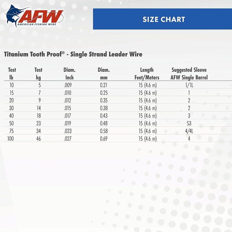 AFW Titanium Tooth Proof, Single Strand Leader Wire - Image 4
