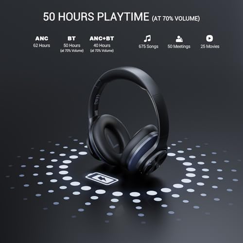OneOdio A10 Hybrid Active Noise Cancelling Headphones, Hi-Res Audio, 50H Playtime with Speed Charge, Travel Case, Wireless/Wired, Built-in Mic, Bluetooth Over Ear Headphones for Work Travel - Image 3