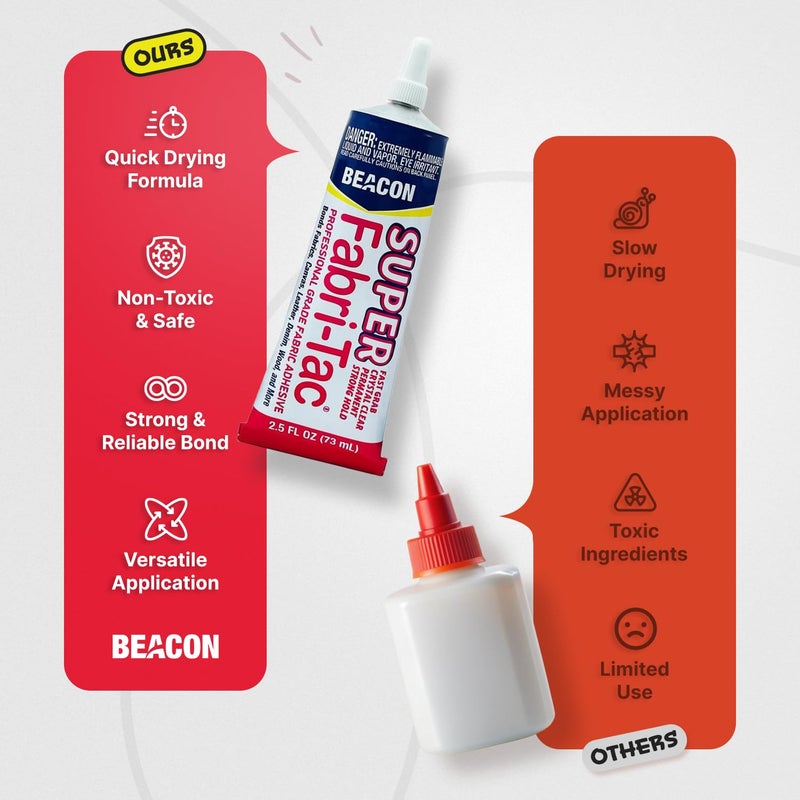 BEACON Super Fabri-Tac - New Industrial Grade Fabric Adhesive - Fast Grab, Quick Drying, Permanent & Crystal Clear - Suitable for Fabrics, Wood, Glass & More, 2.5-Ounce - Image 5