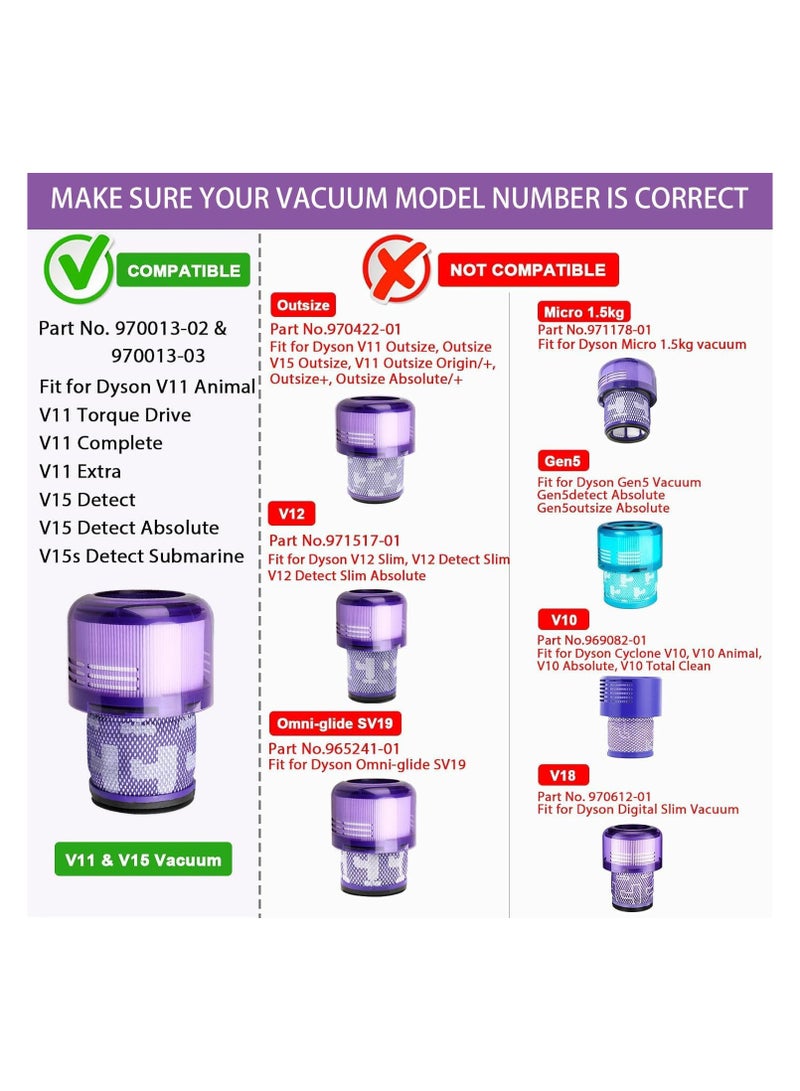 استبدال فلتر المكنسة الكهربائية لطراز دايسون V11 Animal/Extra/Torque Drive/Complete/V15 Detect/V15s Detect، قابل للمقارنة مع رقم القسم 970013-02 - Image 3