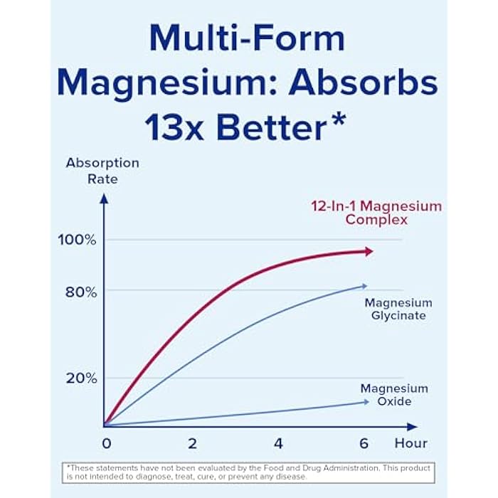 Terranics 12-in-1 Magnesium Complex 500mg, High Absorption Chelated Magnesium Glycinate, Citrate, Malate, Taurate, Orotate & More, for Sleep, Calm, Energy, Heart, Vegan, Non-GMO,120 Capsules - Image 4