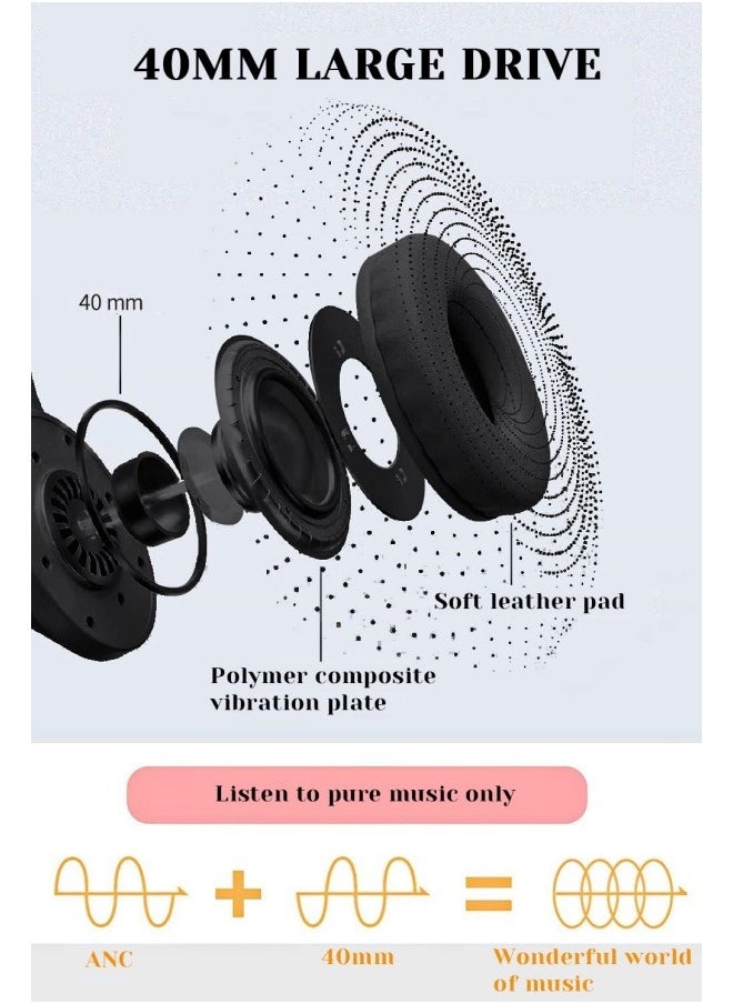 Picun Noise Cancelling Wireless Headphones, Over Ear Wireless Headphone, ANC Headphones, 46H Playtime, Hi-Res Audio, Suitable for Smartphone, PC, Tablets  - Image 4