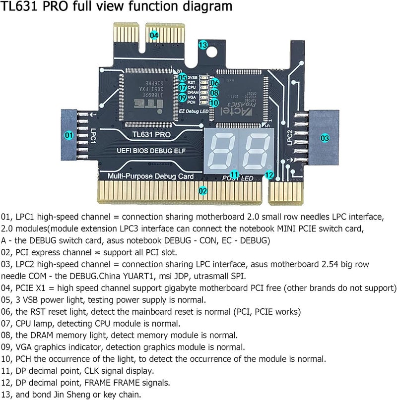 Jadeshay TL631 Pro Motherboard Analyzer Diagnostic Card PCI Mini PCIE LPC Motherboard Tester Debug Cards for Laptop Desktop - Image 2