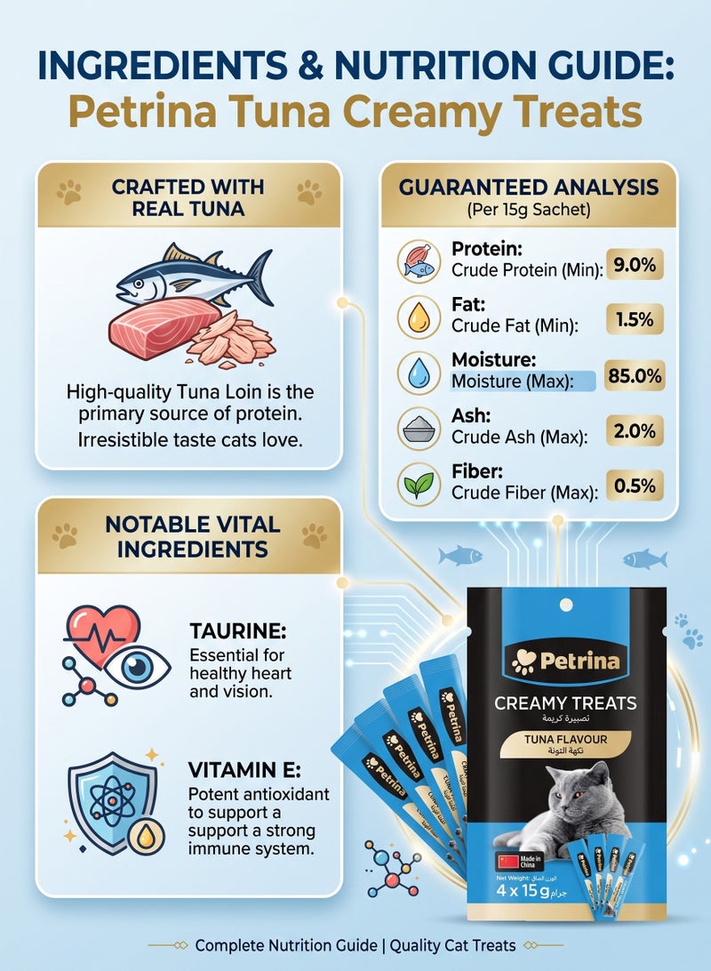 Petrina Creamy Treats for Cats Tuna Flavor – 15g Lickable Puree Sachets (Pack of 6, Total 24 Treats) | High Protein Real Tuna Reward Wet Cat Food | Rich in Omega-3, Taurine & Vitamin E Cat Treat for Kitten & Adult Cats | 360g Value Pack - Image 5