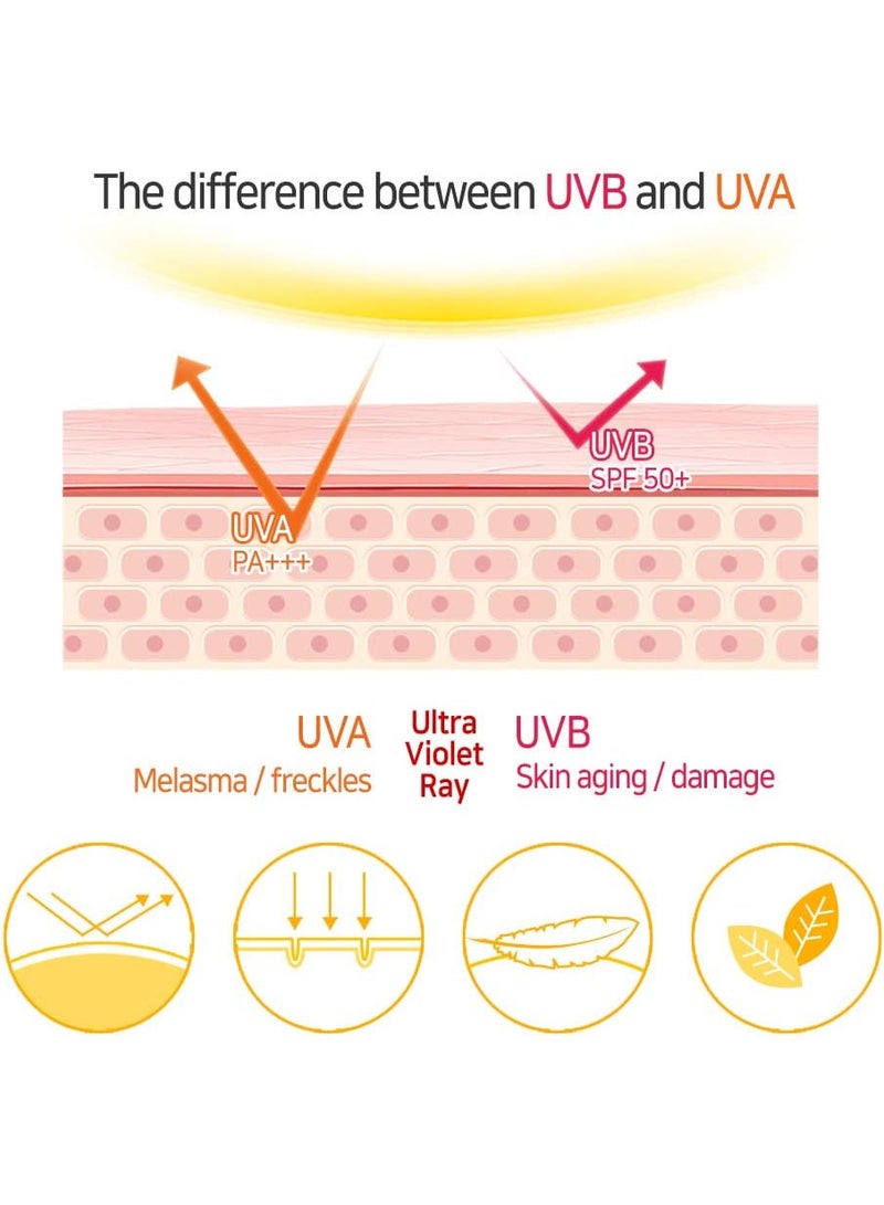 Elizavecca Milky Piggy SUN Great Block Stick Spf 50+ PA+++ - Image 4