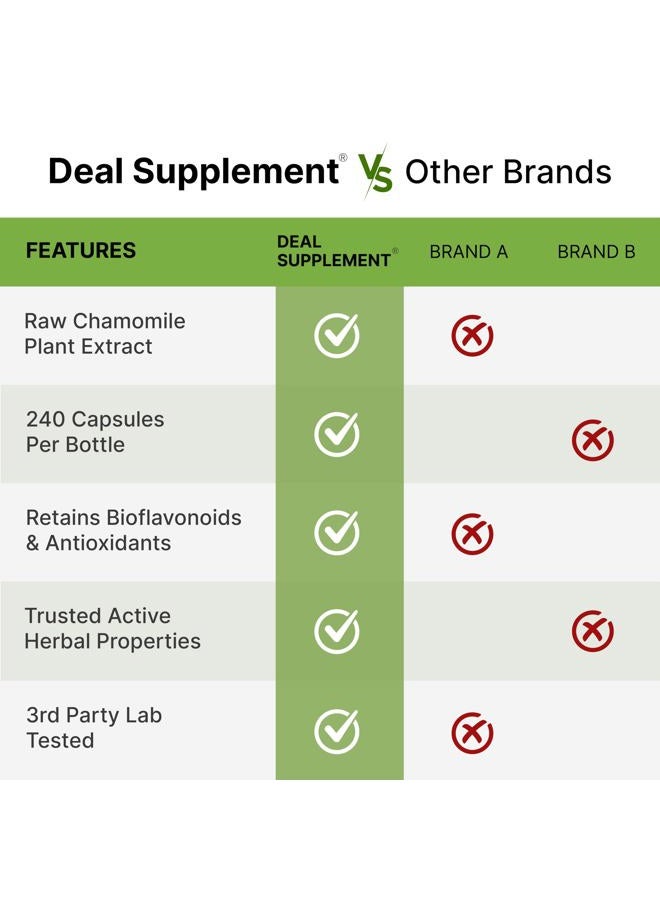 DEAL SUPPLEMENT الزنك 50 ملجم مع السيلينيوم 200 ميكروجرام + النحاس، 240 كبسولة، كمية تكفي 8 أشهر، تركيبة معدنية 3 في 1، مكمل مركب بيكولينات الزنك، يدعم نظام المناعة الصحي للبالغين والأطفال - Image 5