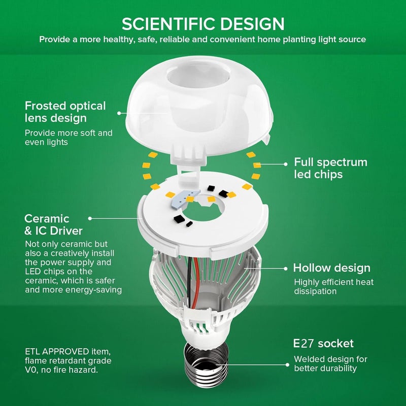 SANSI 15W LED Grow Light for Indoor Plants, 200W Equivalent Full Spectrum LED Plant Grow Light, E27 Grow Light Bulb with Frosted Lens (PPF: 27μmol/s, 120° Beam Angle, Veg Coverage: 2x2 Sq Ft) - Image 4