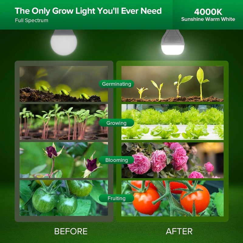 SANSI 15W LED Grow Light for Indoor Plants, 200W Equivalent Full Spectrum LED Plant Grow Light, E27 Grow Light Bulb with Frosted Lens (PPF: 27μmol/s, 120° Beam Angle, Veg Coverage: 2x2 Sq Ft) - Image 3