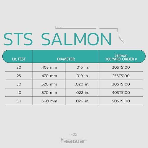 Seaguar STS Salmon 100% Fluorocarbon Fishing Line 30lbs, 100yds Break Strength/Length - 30STS100 - Image 3
