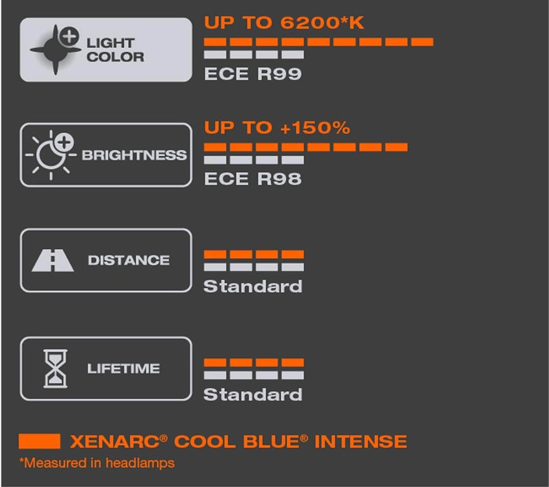 OSRAM XENARC COOL BLUE INTENSE D4S, +150% more brightness, up to 6,200K, xenon headlight lamp, LED look, duo box (2 lamps) - Image 5