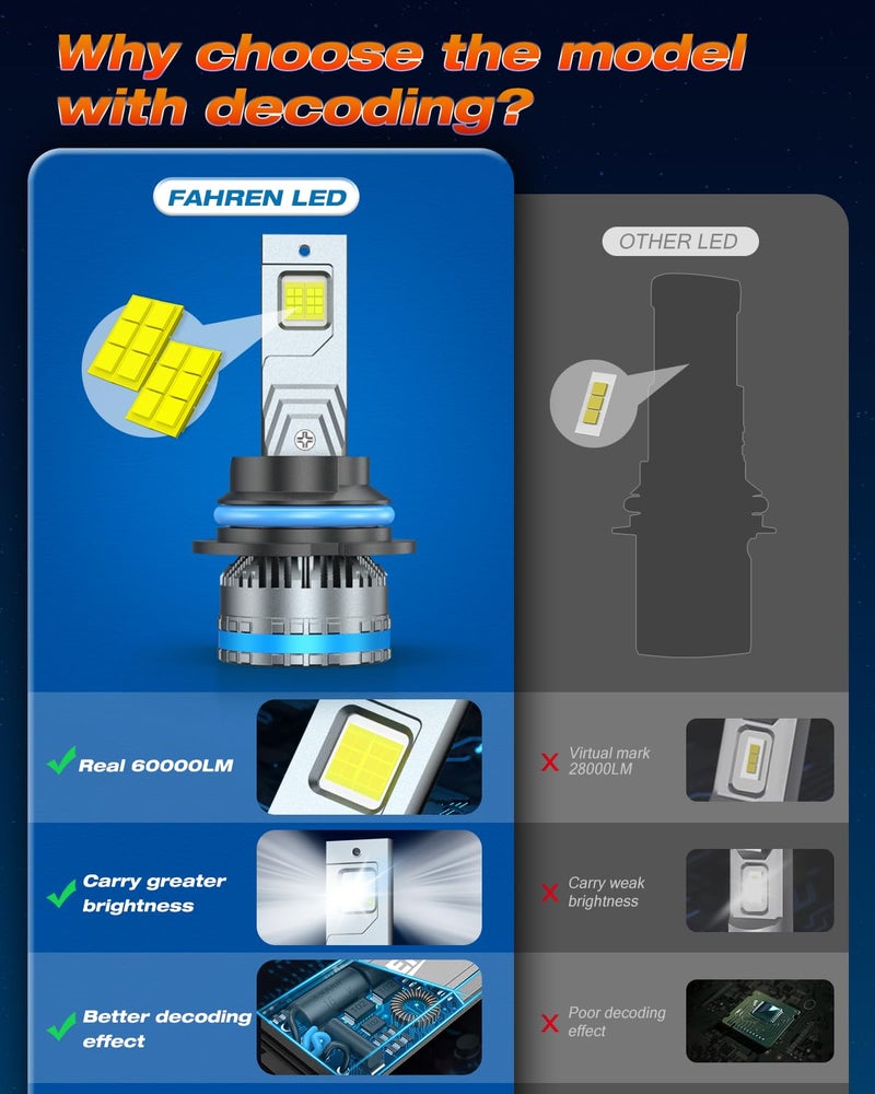 FAHREN 9007/HB5 Bulbs,Upgraded 120W 60000LM fog Lighting Bulb with fan, 6500K Cool White IP68 Waterproof,Pack of 2 - Image 3