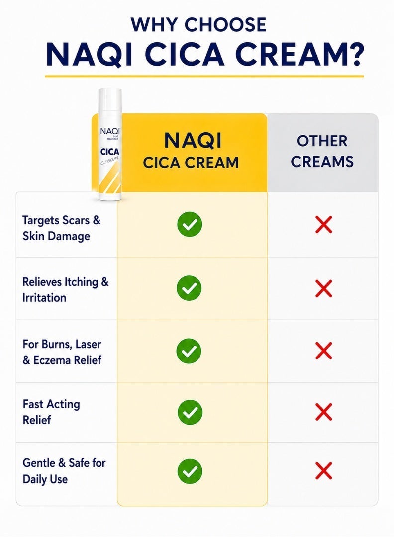 كريم NAQI سيكا للعناية بالندبات والبشرة الحساسة، كريم لترطيب البشرة ودعم التعافي بعد الحروق البسيطة، تركيبة سيكا مرطبة غنية بأوميغا 3 و6 و7، 100 مل - Image 3