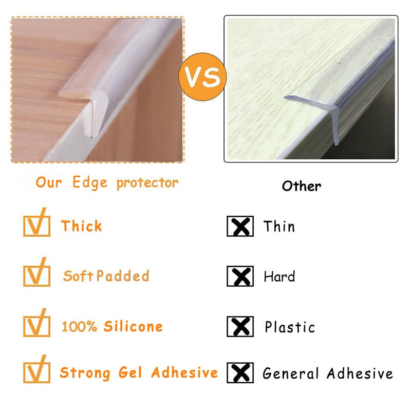 Angloria Edge Protector 100% Silicone, Baby Proofing Thin Corners Clear Guards, Pre-Tape Adhesive Soft for Kids Safety, Child Table Cabinets Furniture Bumper (2/5x2/5 in, 6 FT) - Image 2