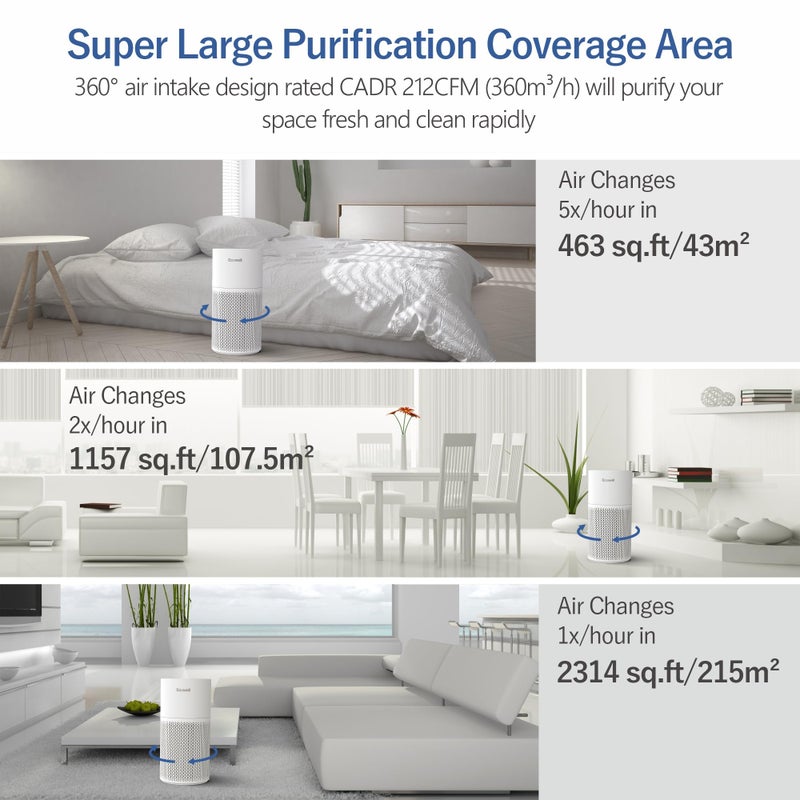 ECOWELL Air Purifiers for Home Large Room Cover 1640 sq.ft, Air Purifiers for Bedroom H13 True HEPA Filter Air Cleaner to Removes 99.97% Mold Pollen Smoke Pet Dander Dust Odor, ECOWELL Model: EAP360 - Image 5
