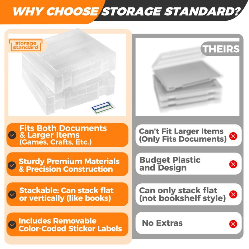 Storage Standard 2-Pack Art and Craft Organizers and Storage Case â€“ Thick Tall Transparent Stackable Plastic Craft Storage Containers, Project Organizer Paper Box Fits 8.5 x 11 Inch Papers & More, 12.4 x 10.8 x 3.1 In - Image 3