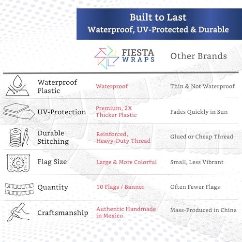 FIESTA WRAPS White Papel Picado Banner (5 Pack - 10 Plastic Flags per Banner) - White Mexican Banners for Parties and Weddings - Mexican Themed Party Decorations - Papel Picado Mexicano para Decoraciones - Image 3